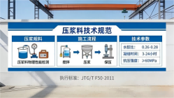 江海本地工厂讲解：说一遍公路压浆料和铁路压浆料的区别